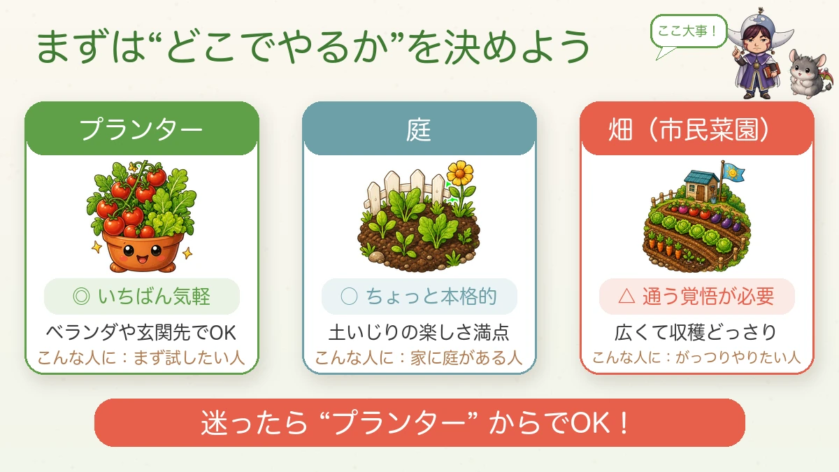 3つの始め方くらべ