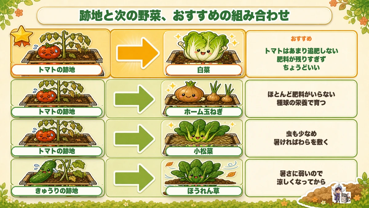 跡地と次の野菜のおすすめの組み合わせ