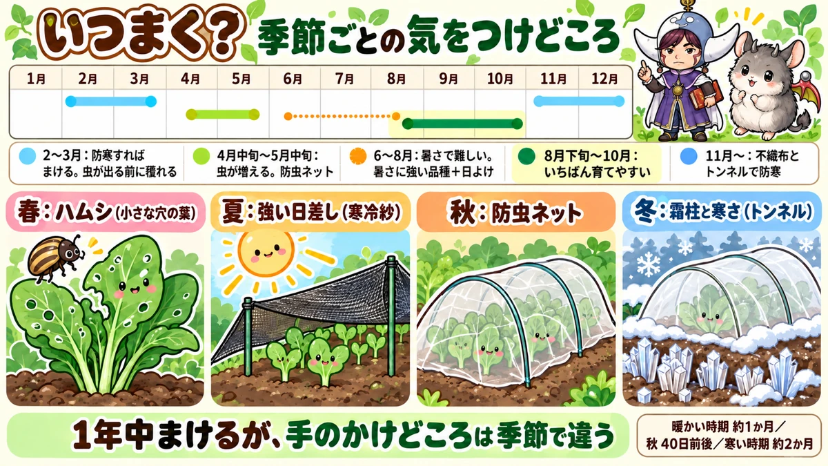 季節ごとのまき時