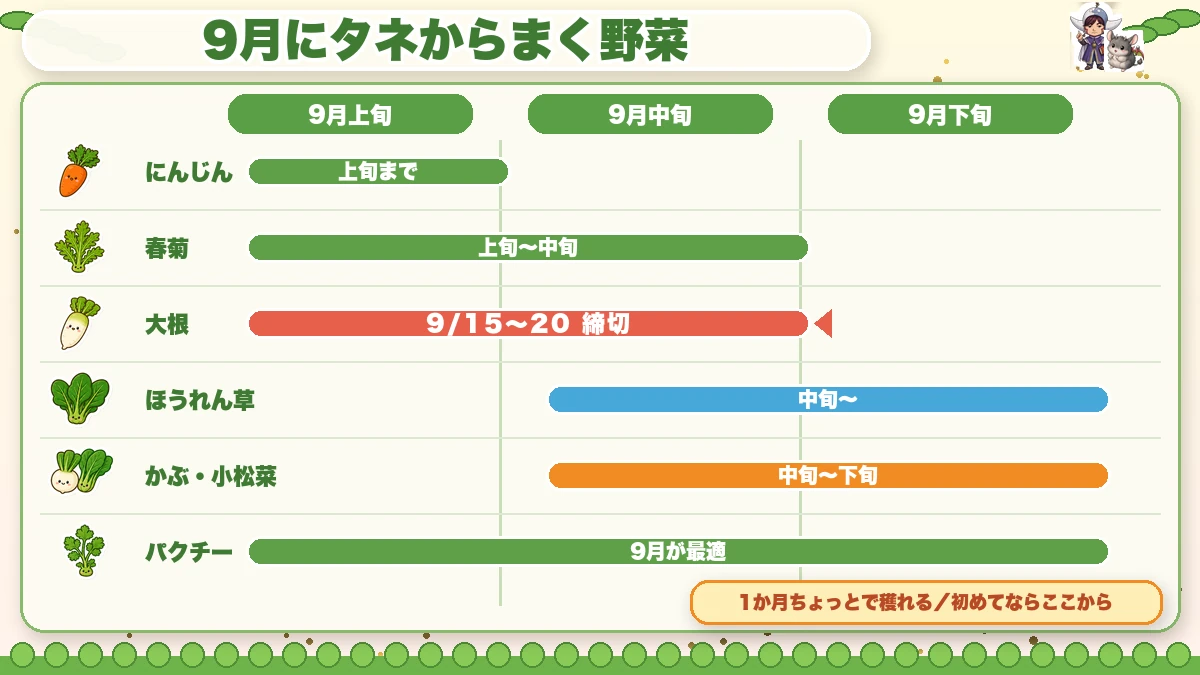 9月にタネからまく野菜の締切カレンダー
