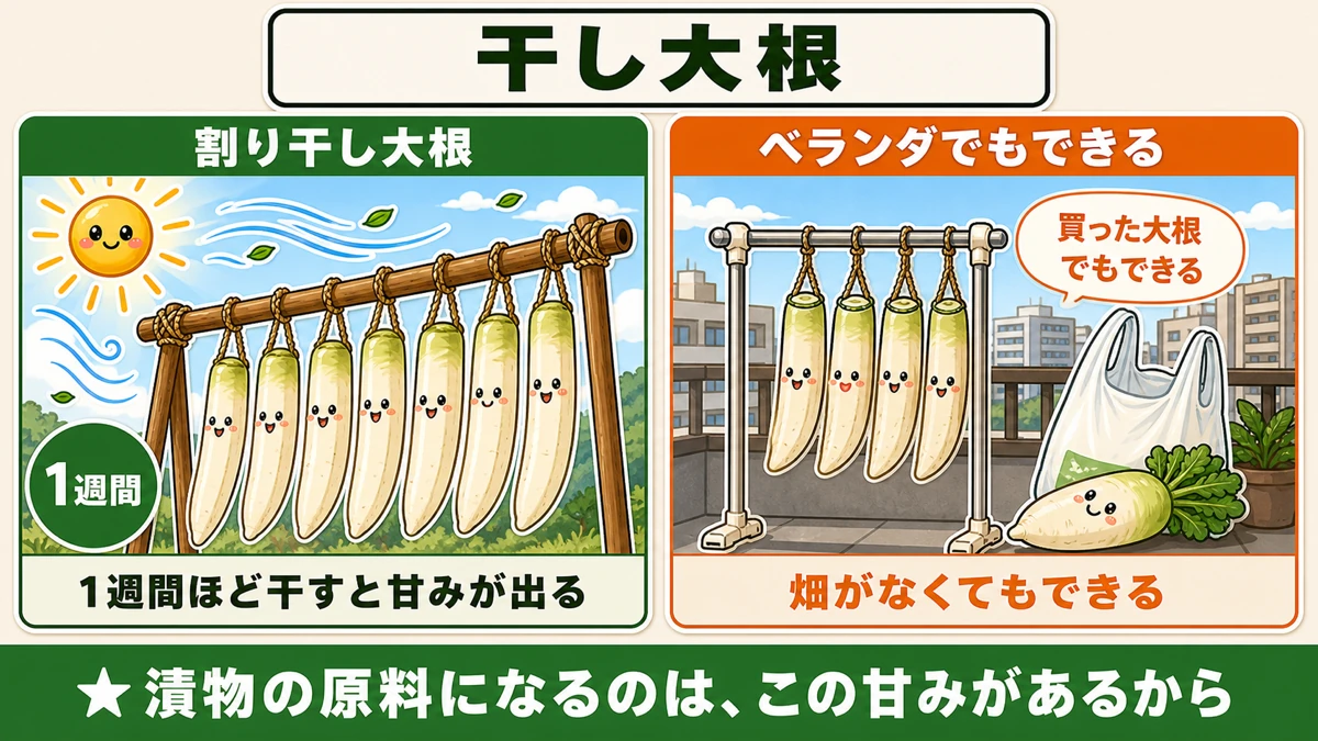 割り干し大根は1週間ほど干す