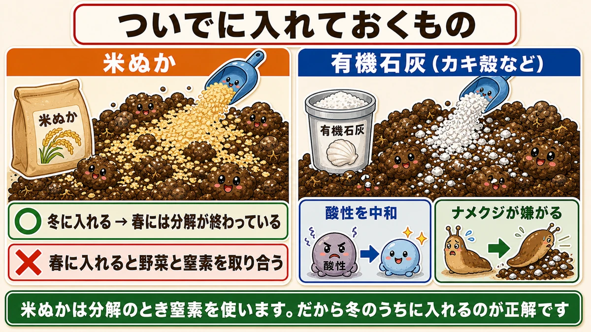 米ぬかと有機石灰は冬のうちに