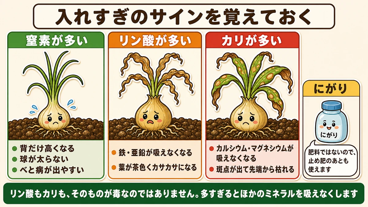 窒素・リン酸・カリの過剰サイン