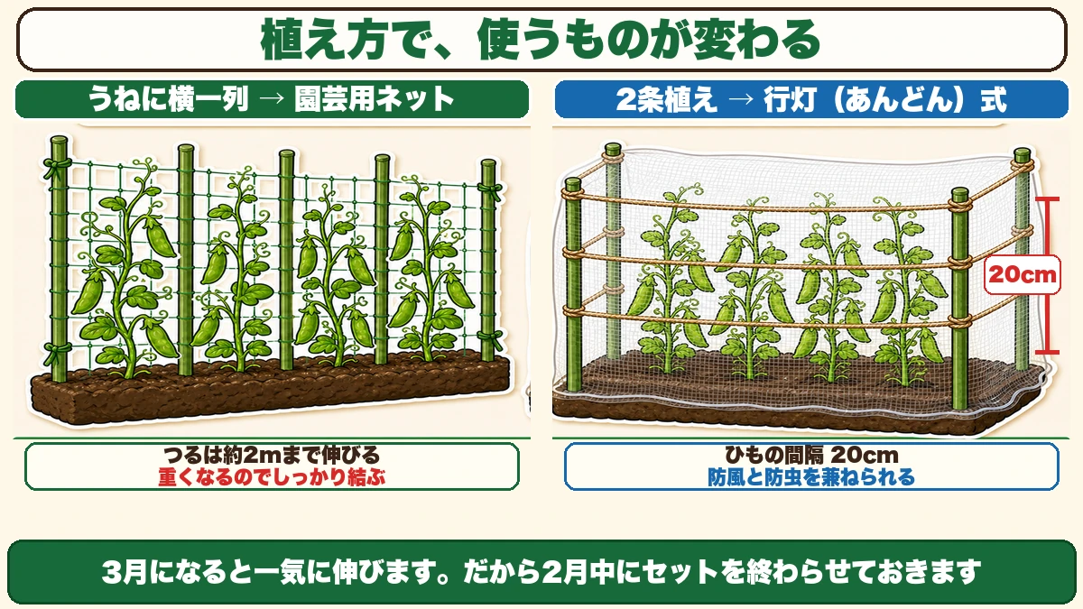 園芸用ネットと行灯式