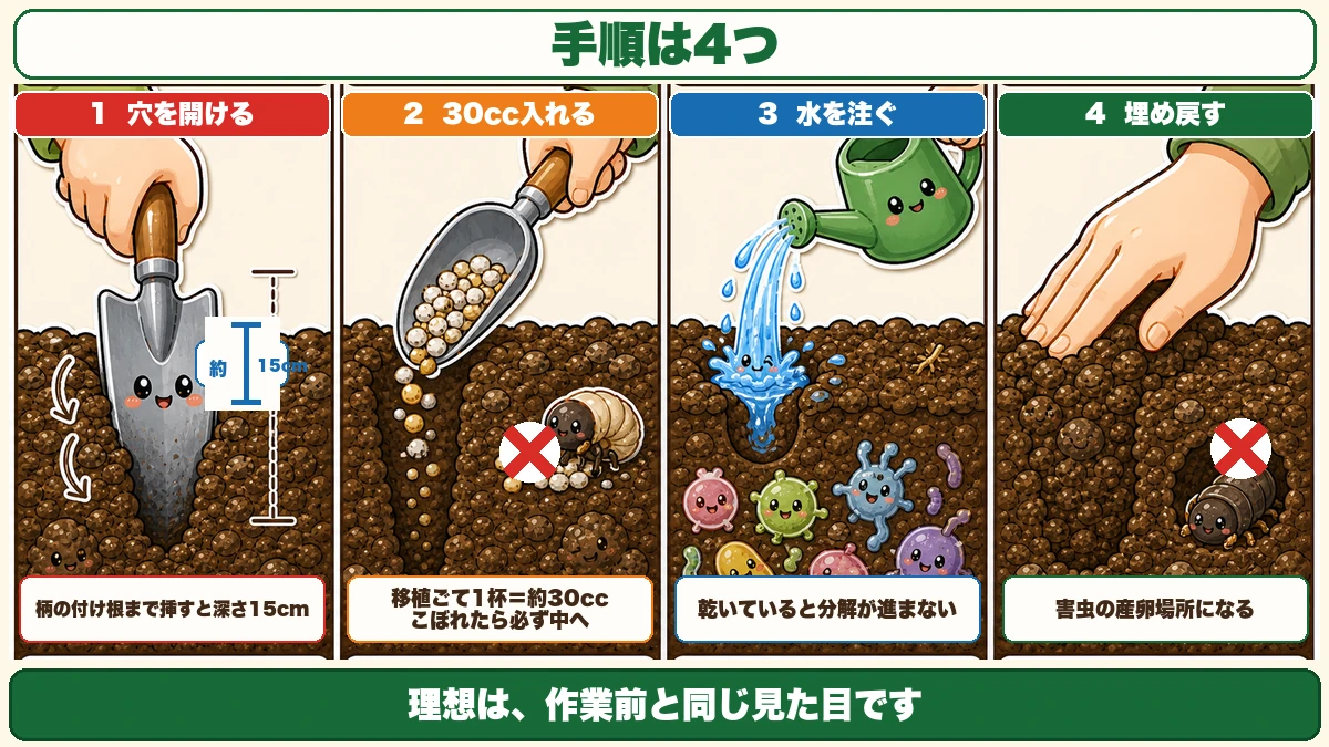 追肥の手順4つ