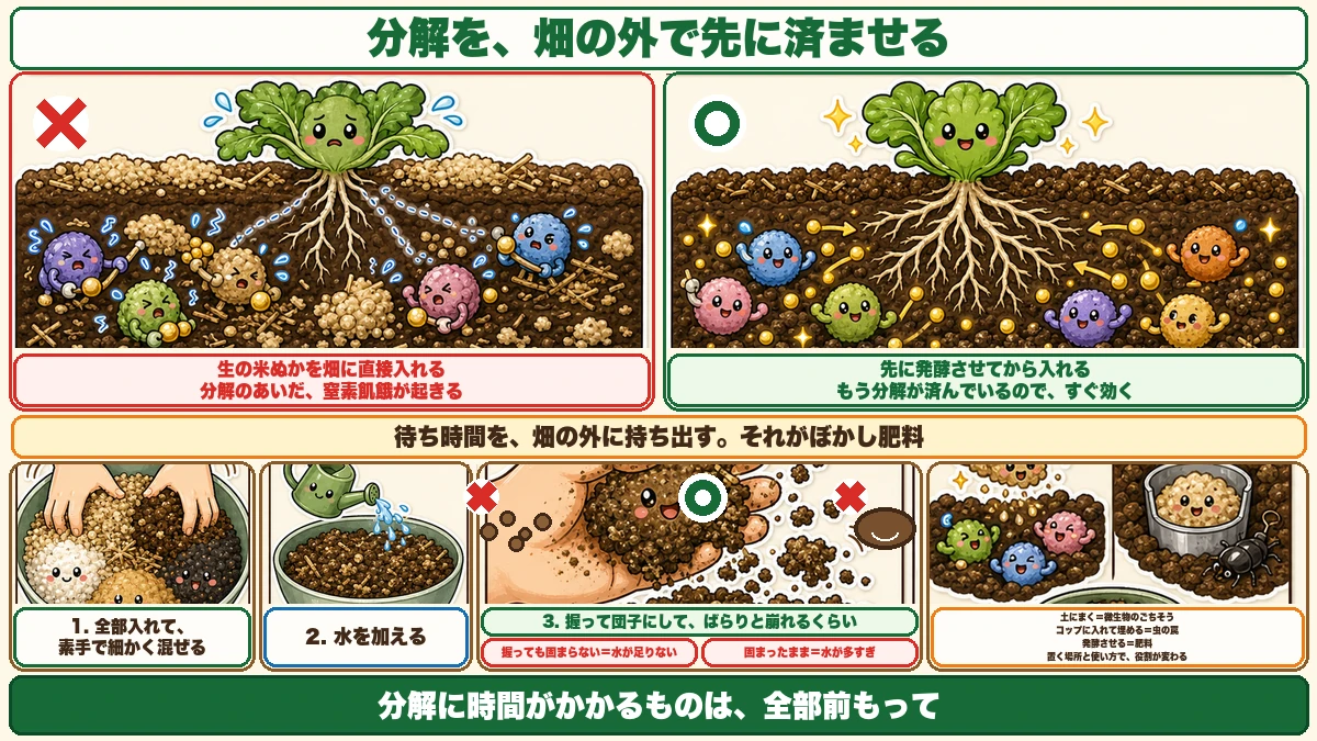 なぜ発酵させるのか