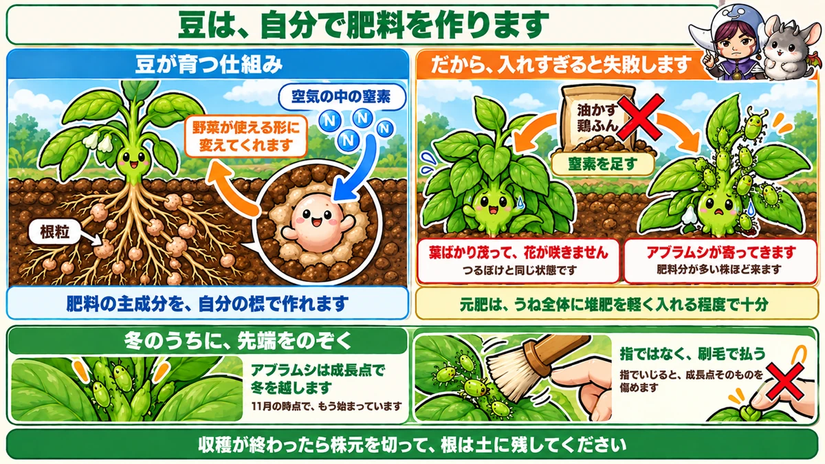 自分で肥料を作る
