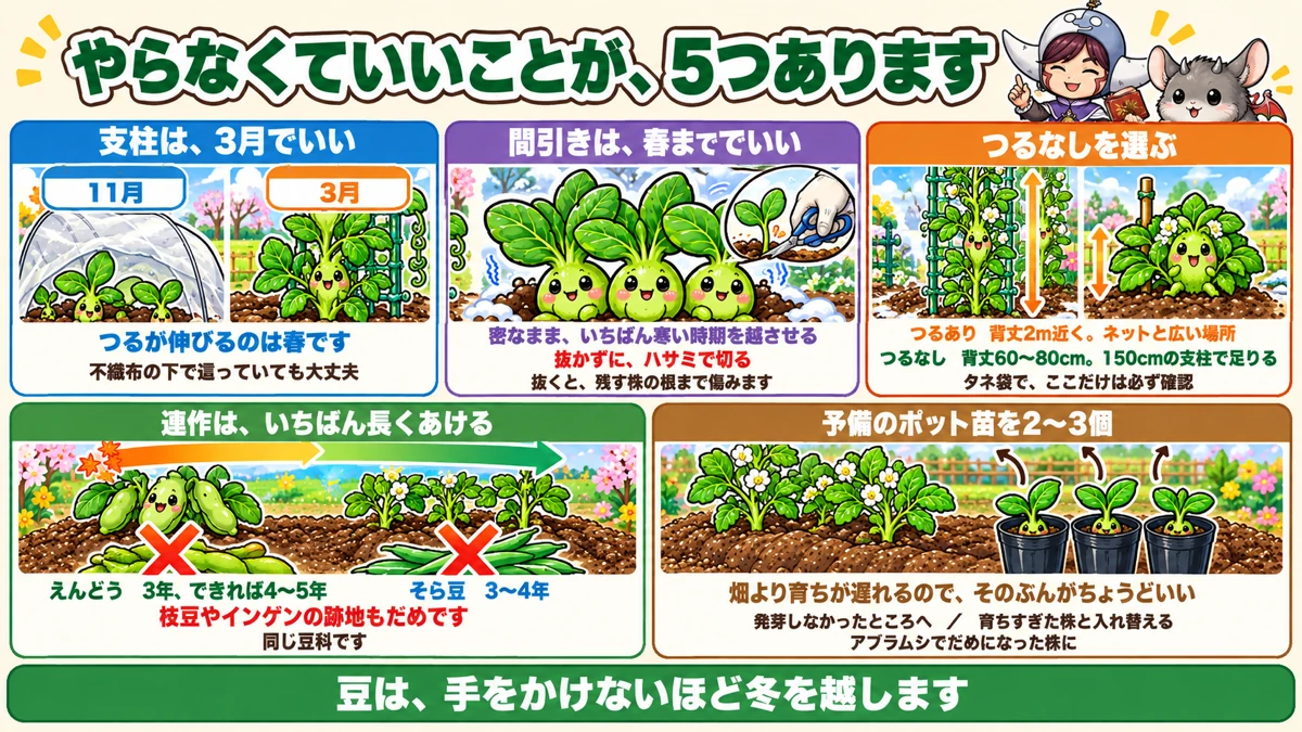 楽になる5つ