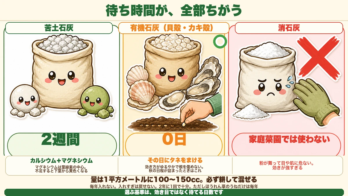 3種類の使い分け