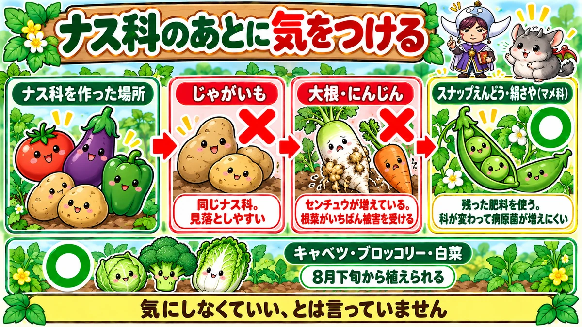 それでも避けたい連作の組み合わせ